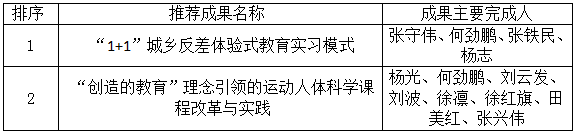 ug环球体育手机版