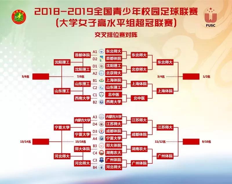 ug环球体育手机版