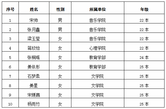 ug环球体育官方线路