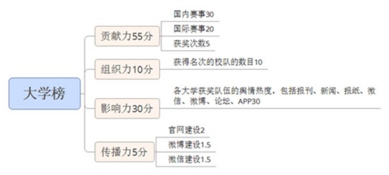 ug环球体育NBA频道