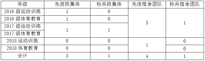 ug环球体育官方指定端