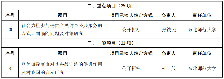 ug环球体育赛事快讯