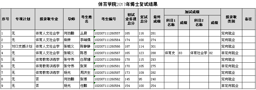 ug环球体育指定通道