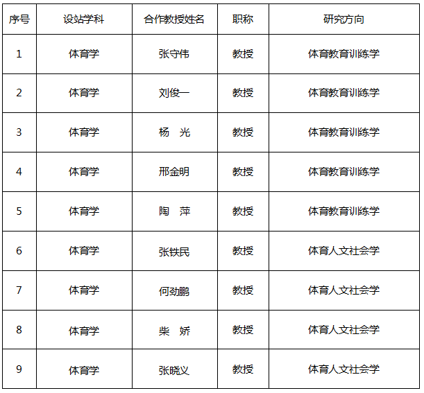 ug环球体育官方线路