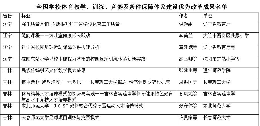 ug环球体育备用网址