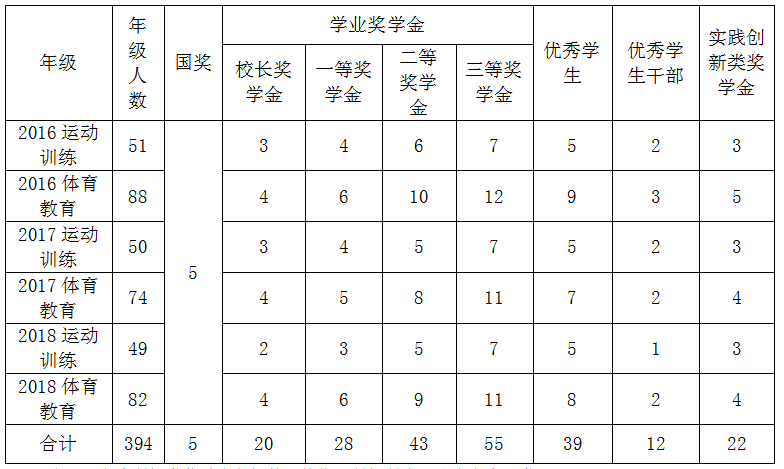 ug环球体育手机版