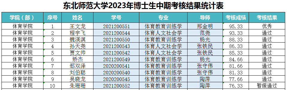ug环球体育安全通道图片