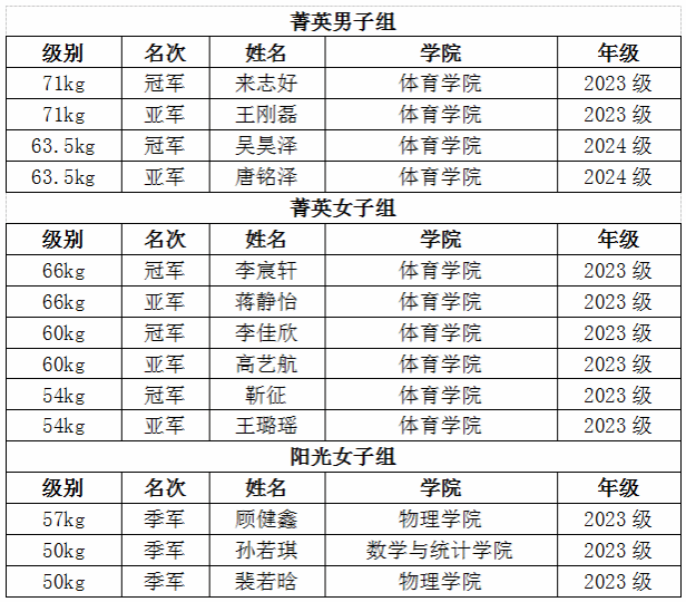 ug环球体育官方线路