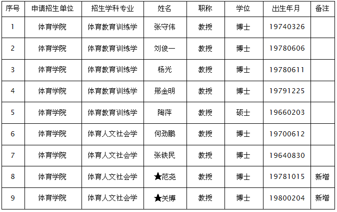 ug环球体育平台
