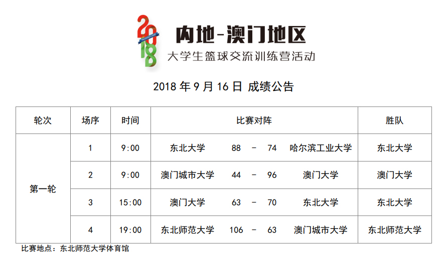 ug环球体育备用网址