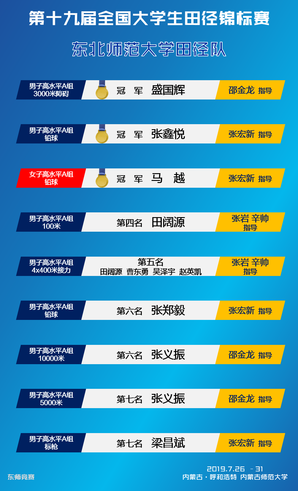 ug环球体育安全通道