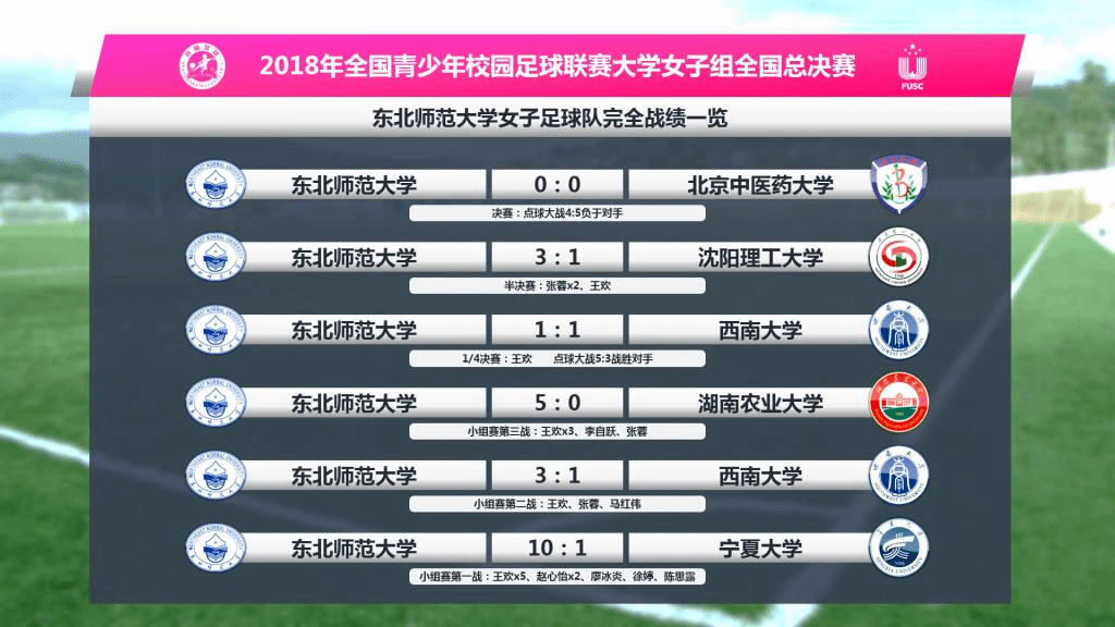 ug环球体育赛事快讯