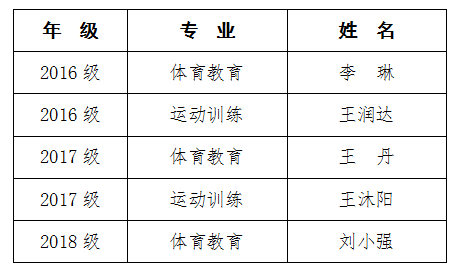 ug环球体育加速节点