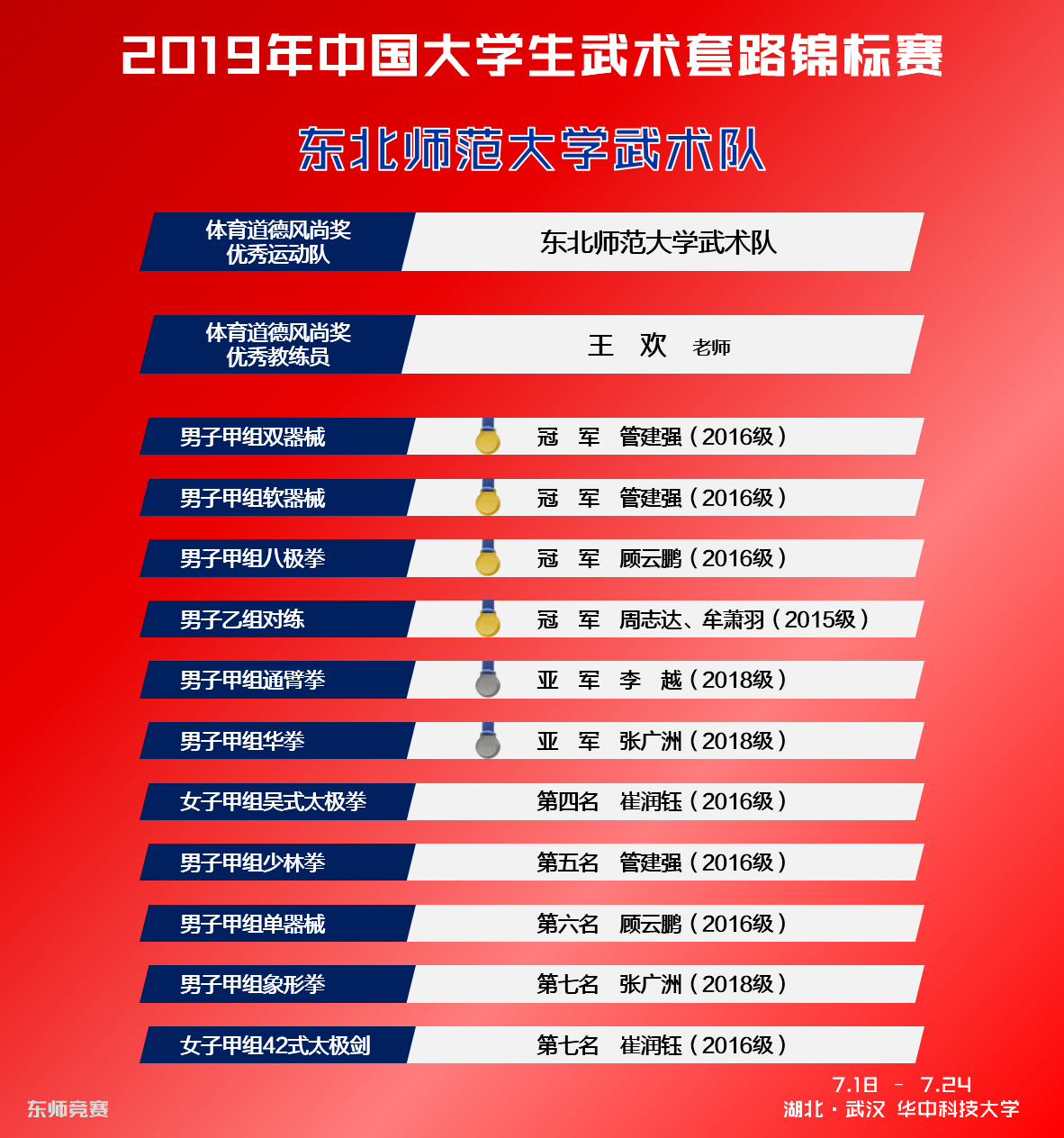 ug环球体育数据中心图片