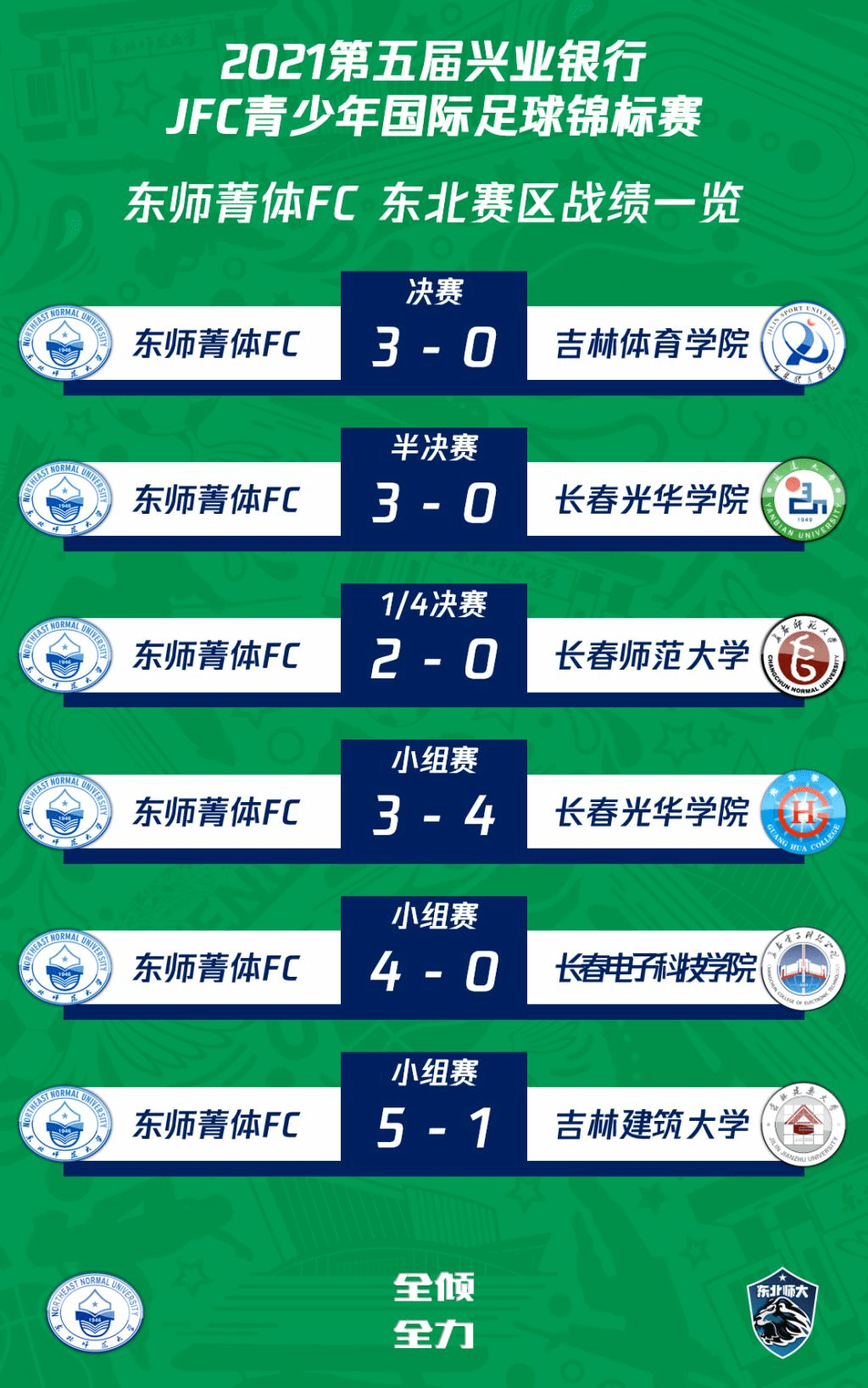 ug环球体育互联系统