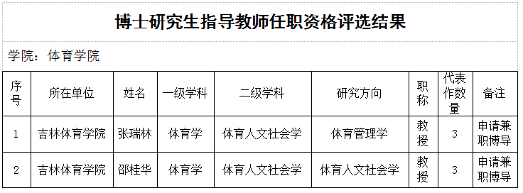 ug环球体育备用网址