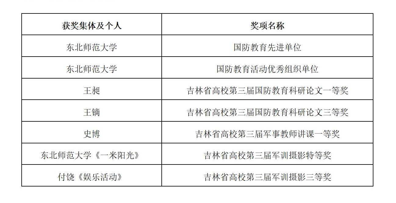 ug环球体育APP下载