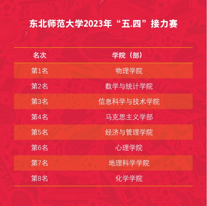 ug环球体育超级联赛