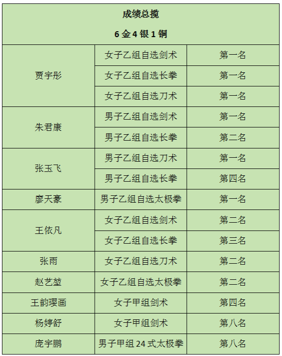 ug环球体育核心通道