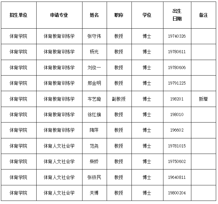 ug环球体育数据中心