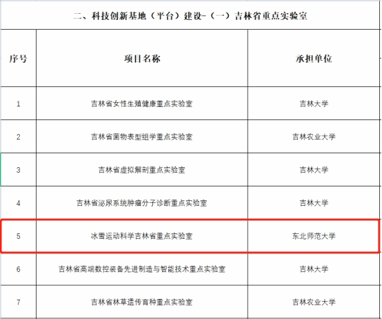 ug环球体育超级联赛