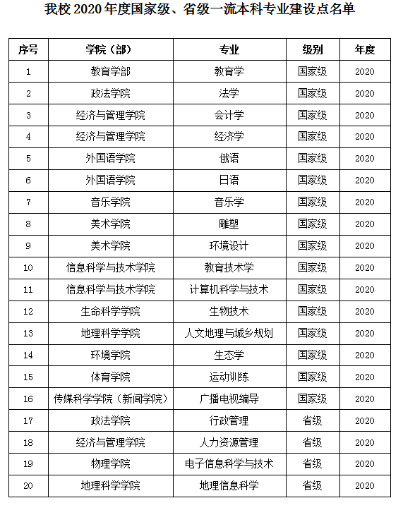 ug环球体育平台